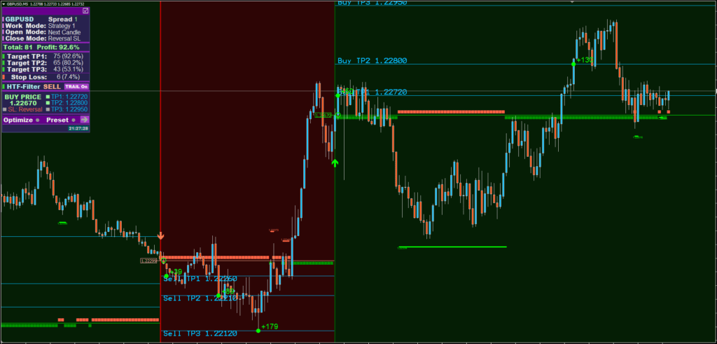 Best Scalper Indicator FREE Download ForexCracked.com