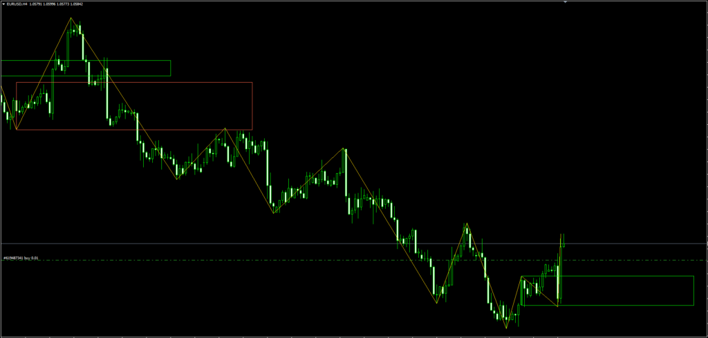 Block Breaker Indicator FREE Download ForexCracked.com