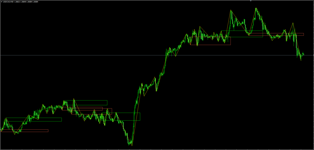 Breaker Block Indicator FREE Download ForexCracked.com