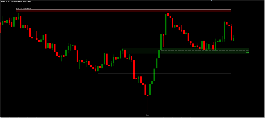 Breaker Blocks FREE Download ForexCracked.com