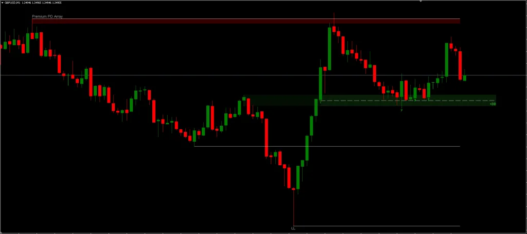 Breaker Blocks FREE Download ForexCracked.com