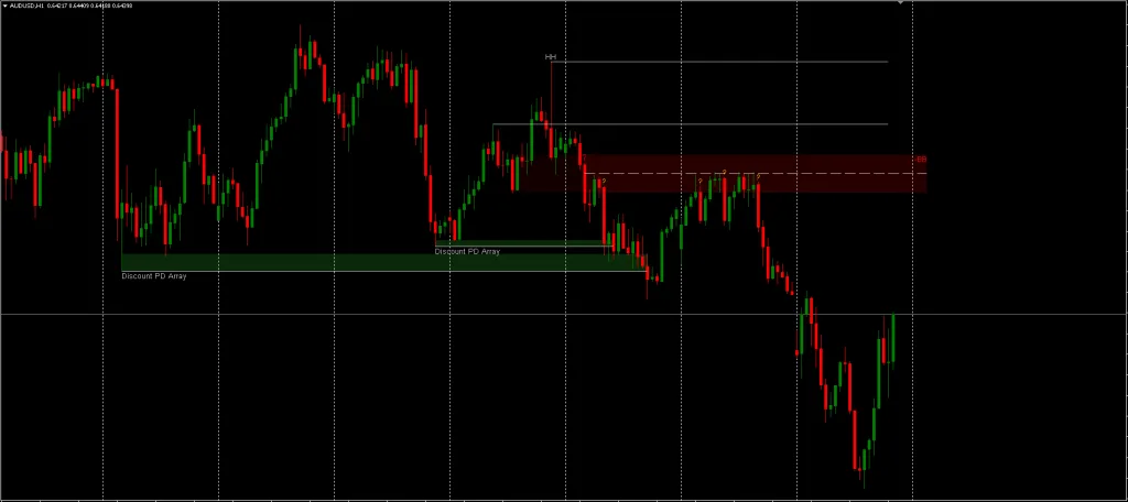 Breaker Blocks Indicator FREE Download ForexCracked.com