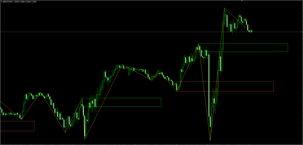 Breaker Blocks Indicator FREE Download ForexCracked.com