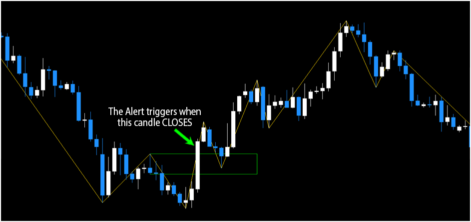 Breaker Blocks MT4 Indicator FREE Download ForexCracked.com