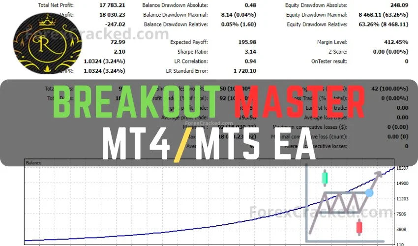 Best Free Breakout EAs Download Range Level Trading Robots Best Free Breakout EAs Download Range Level Trading Robots