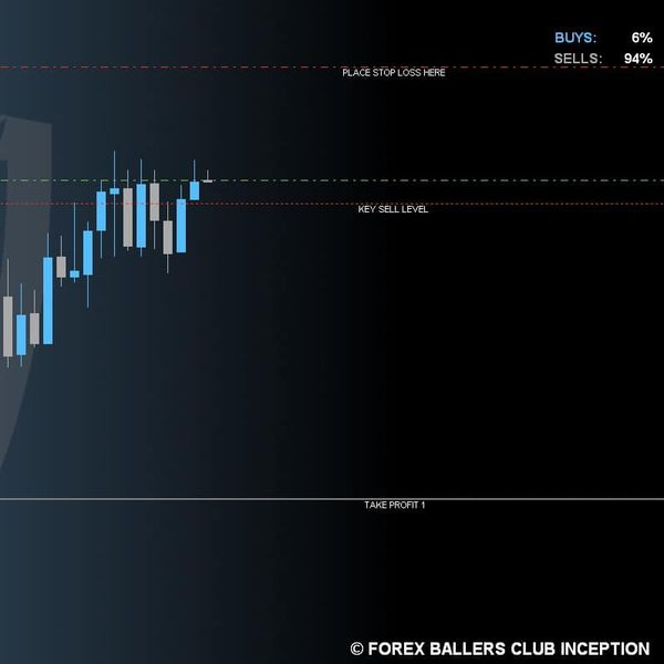 FOREX BALLERS CLUB Trading System FREE Download ForexCracked.com