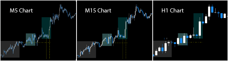 Forex Kill Zones FREE Download ForexCracked.com