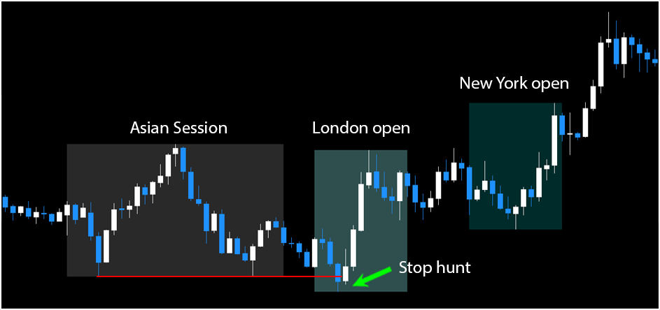 Forex Kill Zones Indicator FREE Download ForexCracked.com