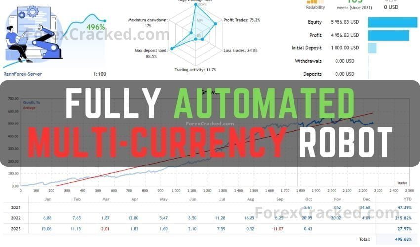 Fully Automated Forex Multi Currency Robot FREE Download ForexCracked.com