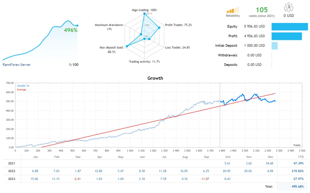 Fully Automated Forex Robot FREE Download ForexCracked.com