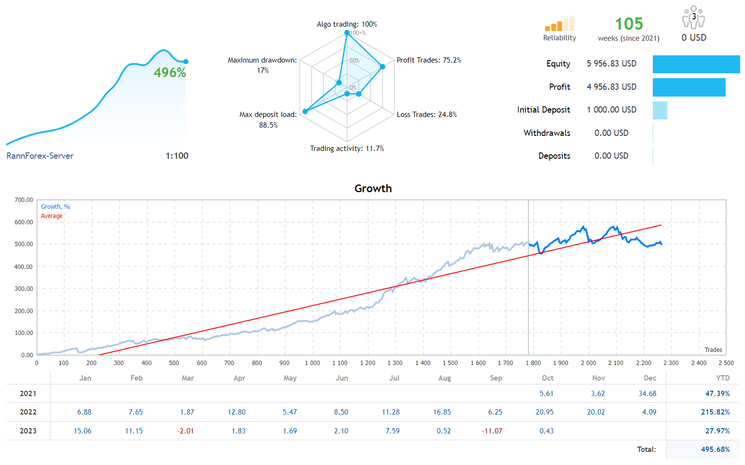 Fully Automated Forex Multi Currency Robot FREE Download - ForexCracked