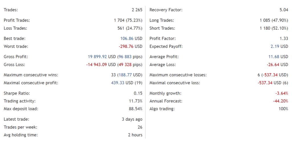 Fully Automated Robot FREE Download ForexCracked.com