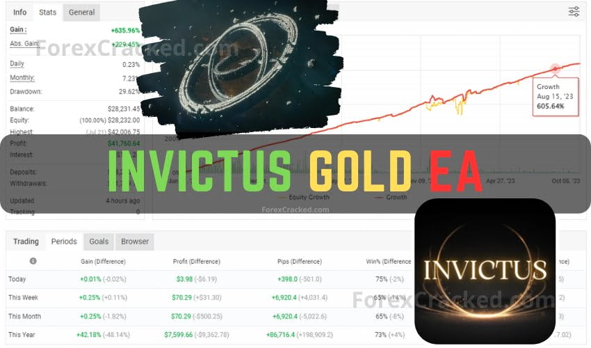 Invictus Gold Robot FREE Download ForexCracked.com
