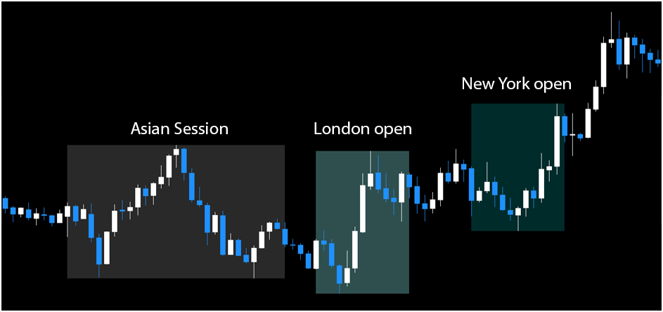 Kill Zones FREE Download ForexCracked.com