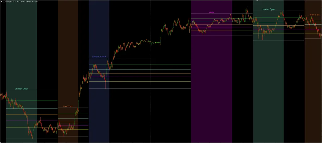 Kill Zones Indicator FREE Download ForexCracked.com