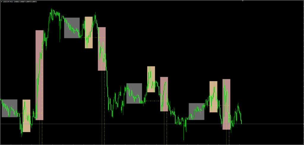 Kill Zones Indicator FREE Download ForexCracked.com