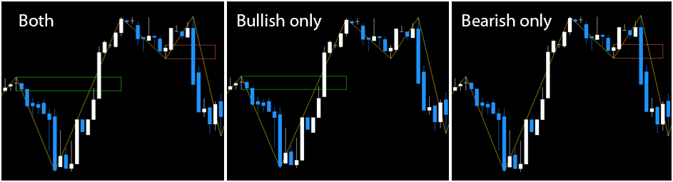 MT4 Blocks Breaker Indicator FREE Download ForexCracked.com