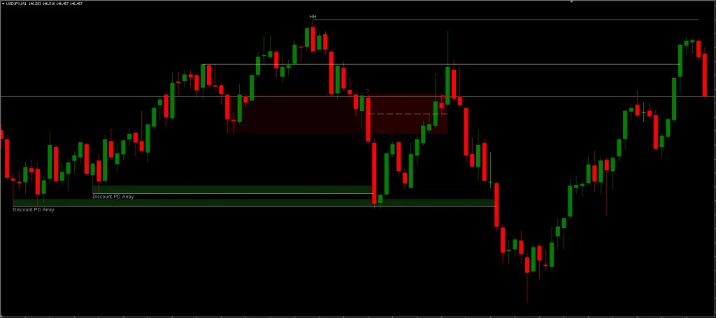 MT4 Breaker Blocks FREE Download ForexCracked.com