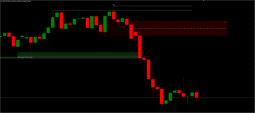 MT4 Breaker Blocks Indicator FREE Download ForexCracked.com