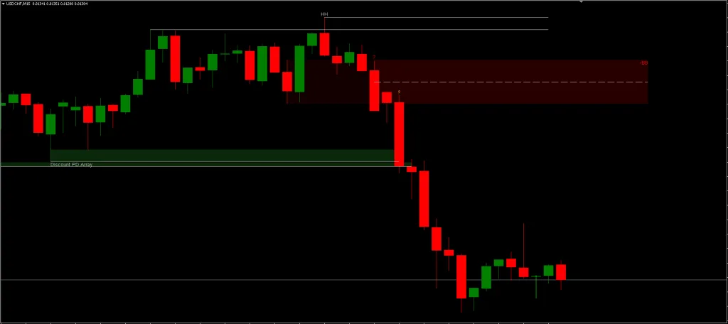 MT4 Breaker Blocks Indicator FREE Download ForexCracked.com