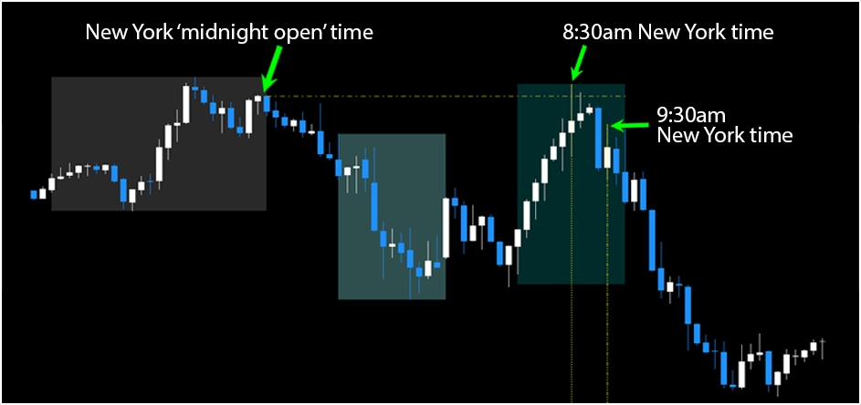 MT4 Kill Zones FREE Download ForexCracked.com