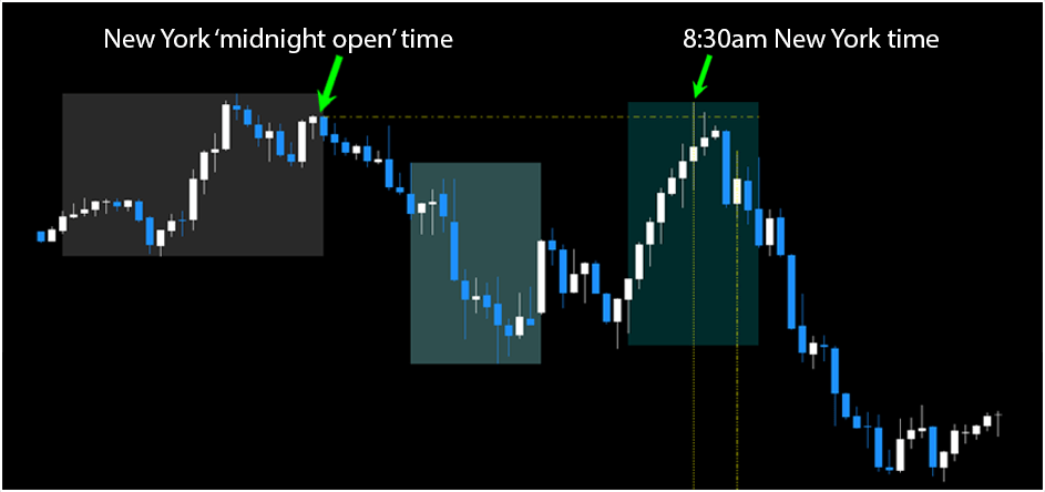 MT4 Kill Zones Indicator FREE Download ForexCracked.com