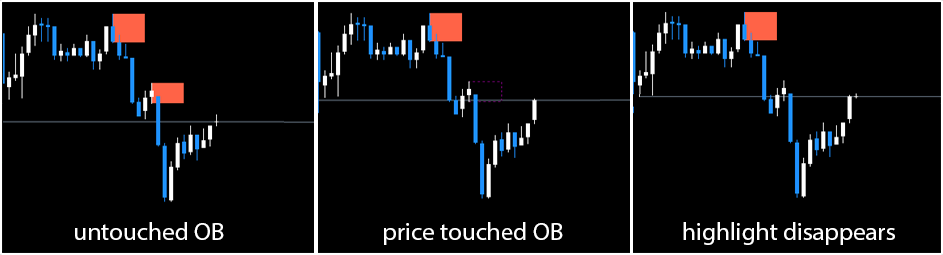 MT4 Unmitigated Order Blocks Indicator FREE Download ForexCracked.com