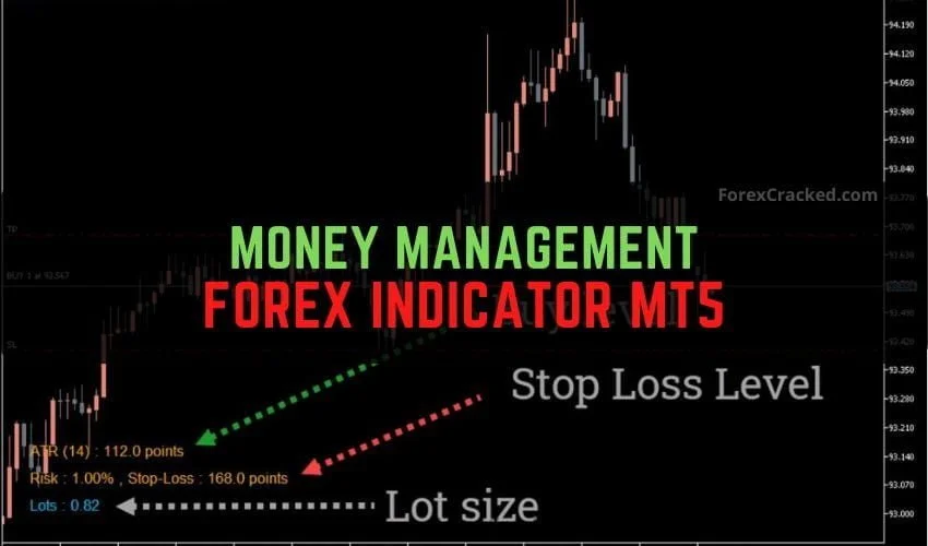 Money Management Forex Indicator MT5 Free Download (1)