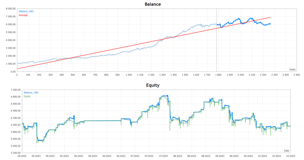 Multi Currency Robot FREE Download ForexCracked.com