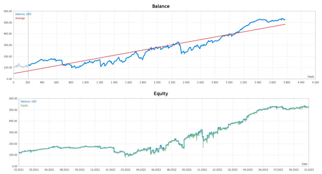 Night Scalper EA FREE Download ForexCracked.com