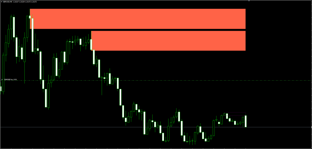 Order Block Indicator FREE Download ForexCracked.com