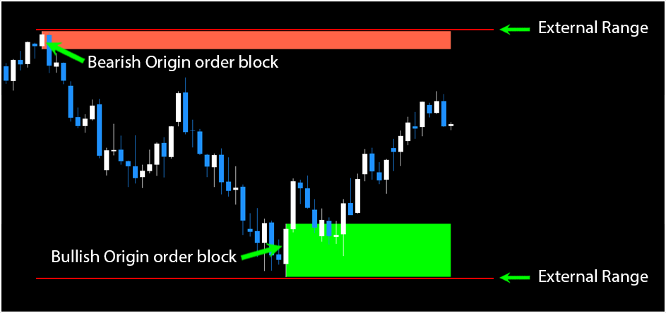 Order Block MT4 FREE Download ForexCracked.com