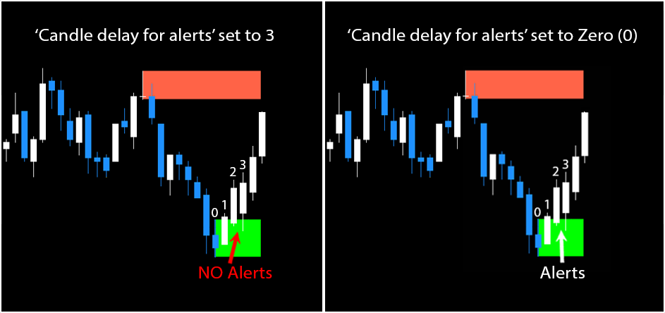 Order Blocks Indicator FREE Download ForexCracked.com