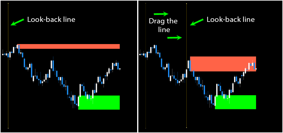 Order Blocks MT4 Indicator FREE Download ForexCracked.com