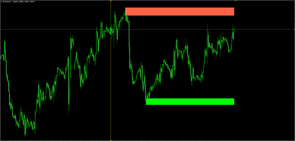 Origin Order Block Indicator FREE Download ForexCracked.com