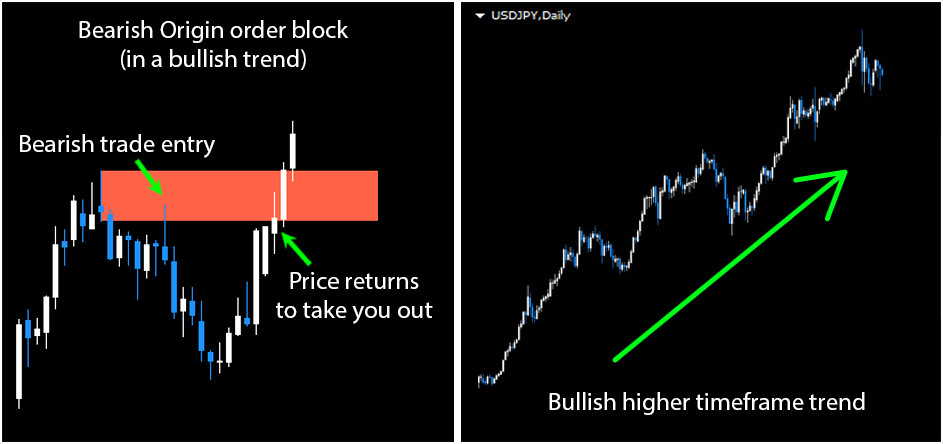 Origin Order Block MT4 FREE Download ForexCracked.com