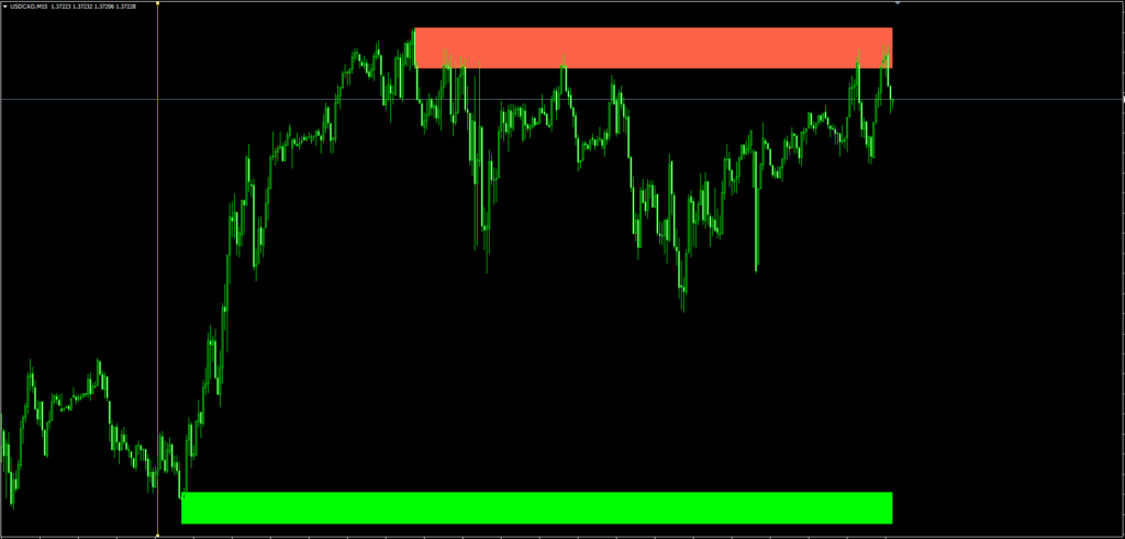Origin Order Block MT4 Indicator FREE Download ForexCracked.com