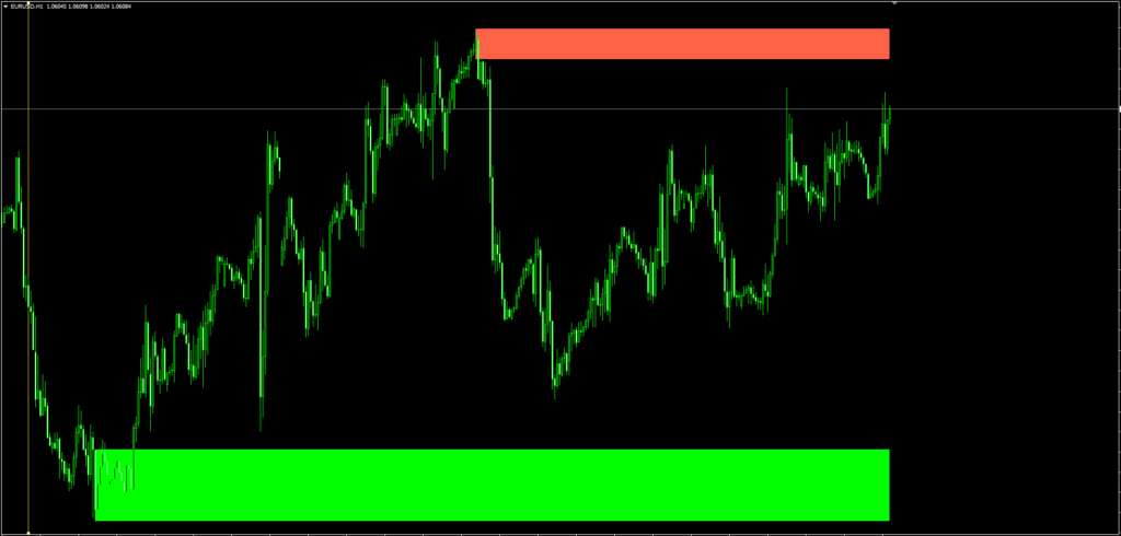 Origin Order Blocks Indicator FREE Download ForexCracked.com