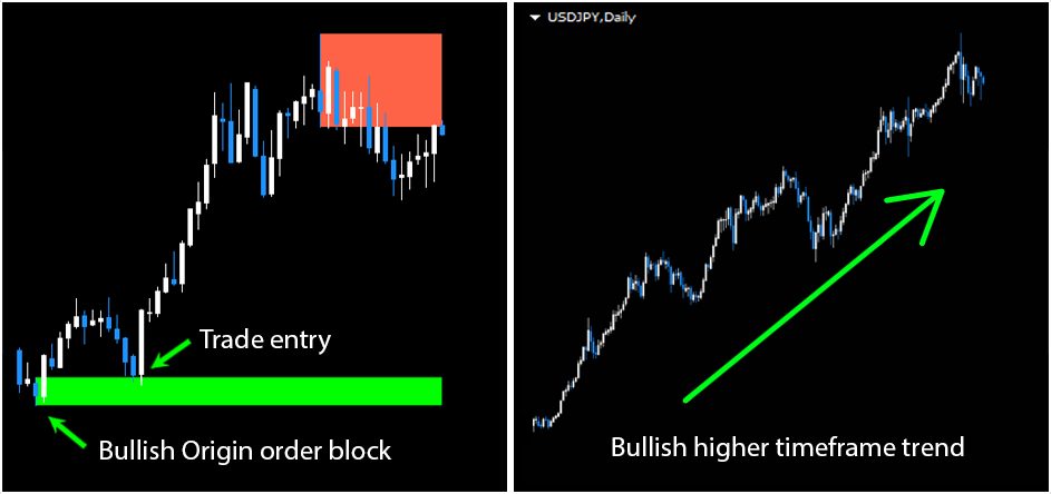 Origin Order Blocks MT4 FREE Download ForexCracked.com