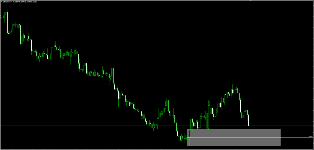 POI Indicator FREE Download ForexCracked.com