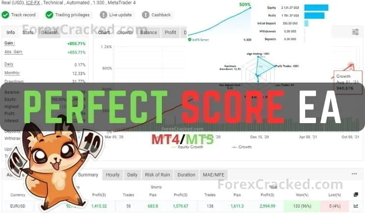 Perfect Score MT4MT5 Robot FREE Download ForexCracked.com