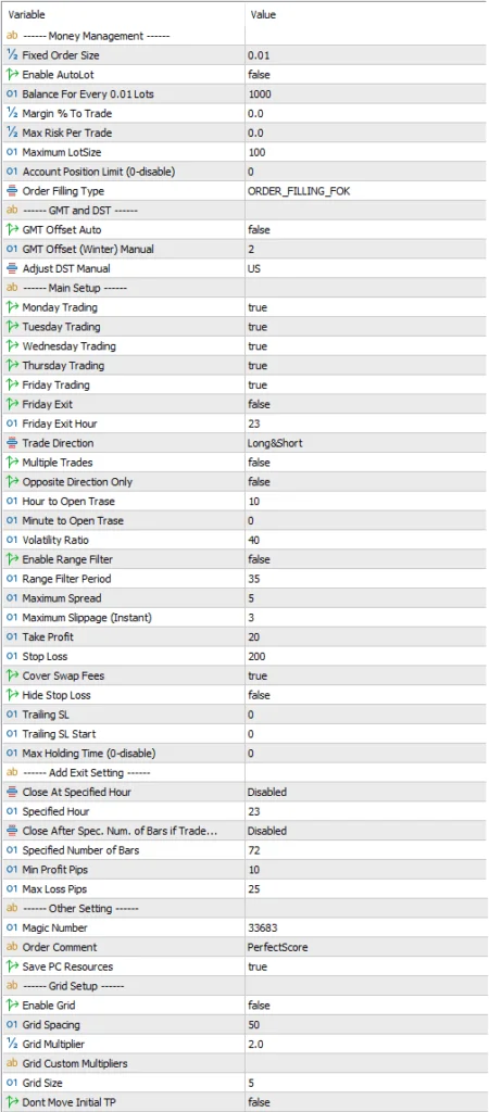 Perfect Score MT5 Robot FREE Download ForexCracked.com