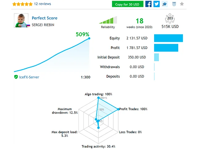 Perfect Score Robot FREE Download ForexCracked.com