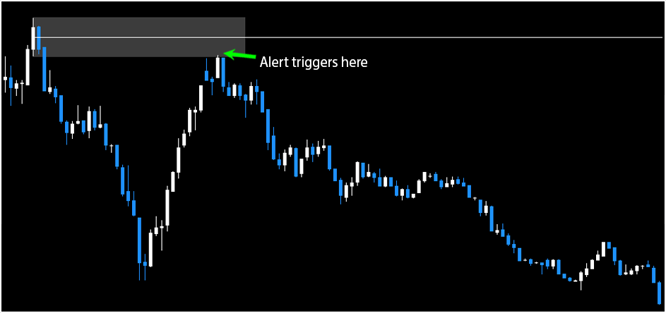 Point Of Interest FREE Download ForexCracked.com