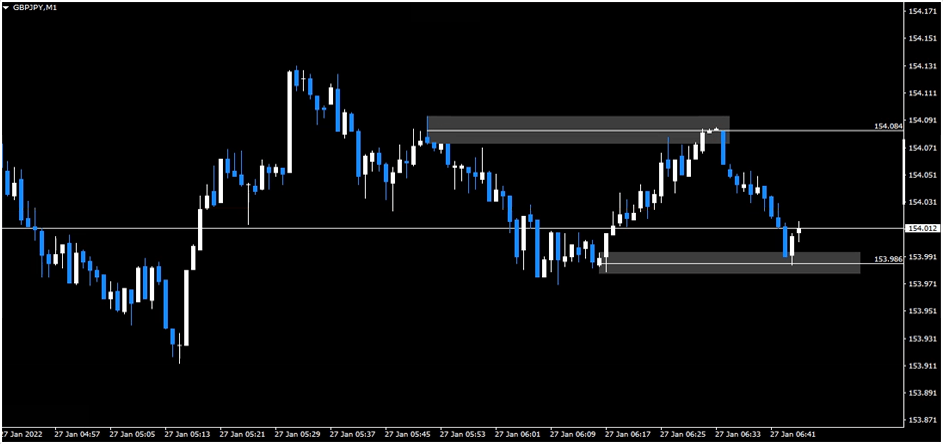 Point Of Interest Indicator FREE Download ForexCracked.com