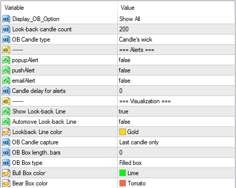 SMC Origin Order Block Indicator FREE Download ForexCracked.com