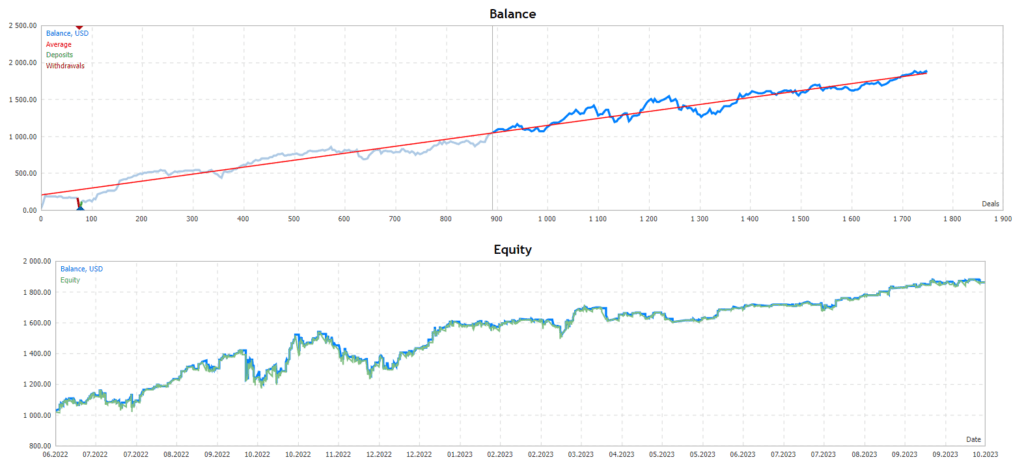 Top Bottom FREE Download ForexCracked.com