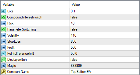 TopBottomEA FREE Download ForexCracked.com