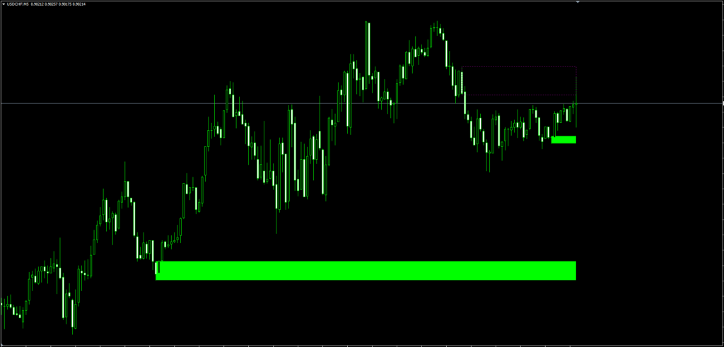 Unmitigated Order Blocks Indicator MT4 FREE Download ForexCracked.com