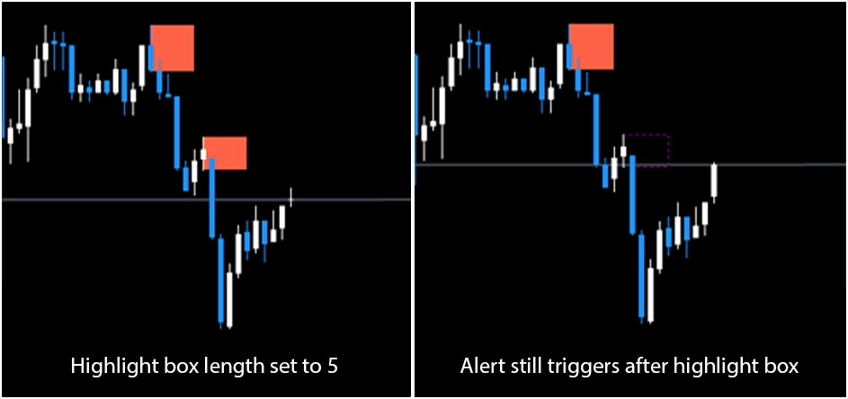 Unmitigated Order Blocks MT4 FREE Download ForexCracked.com